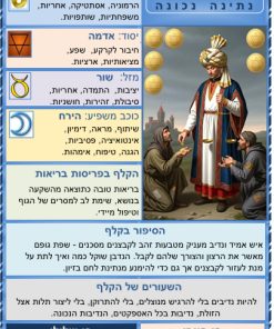 קלפי טארוט בעברית