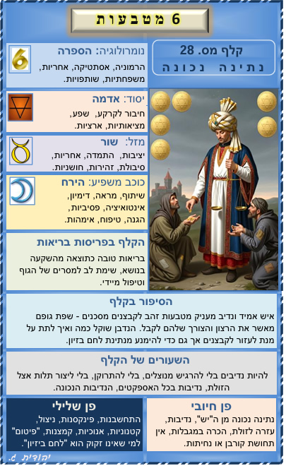 קלפי טארוט בעברית