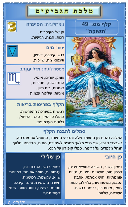 קלפי טארוט בעברית