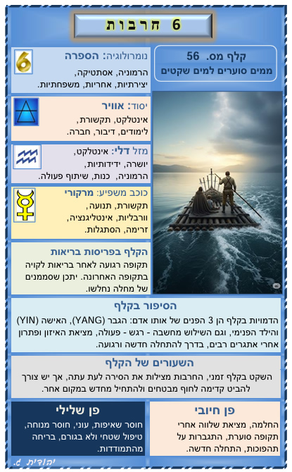 קלפי טארוט בעברית